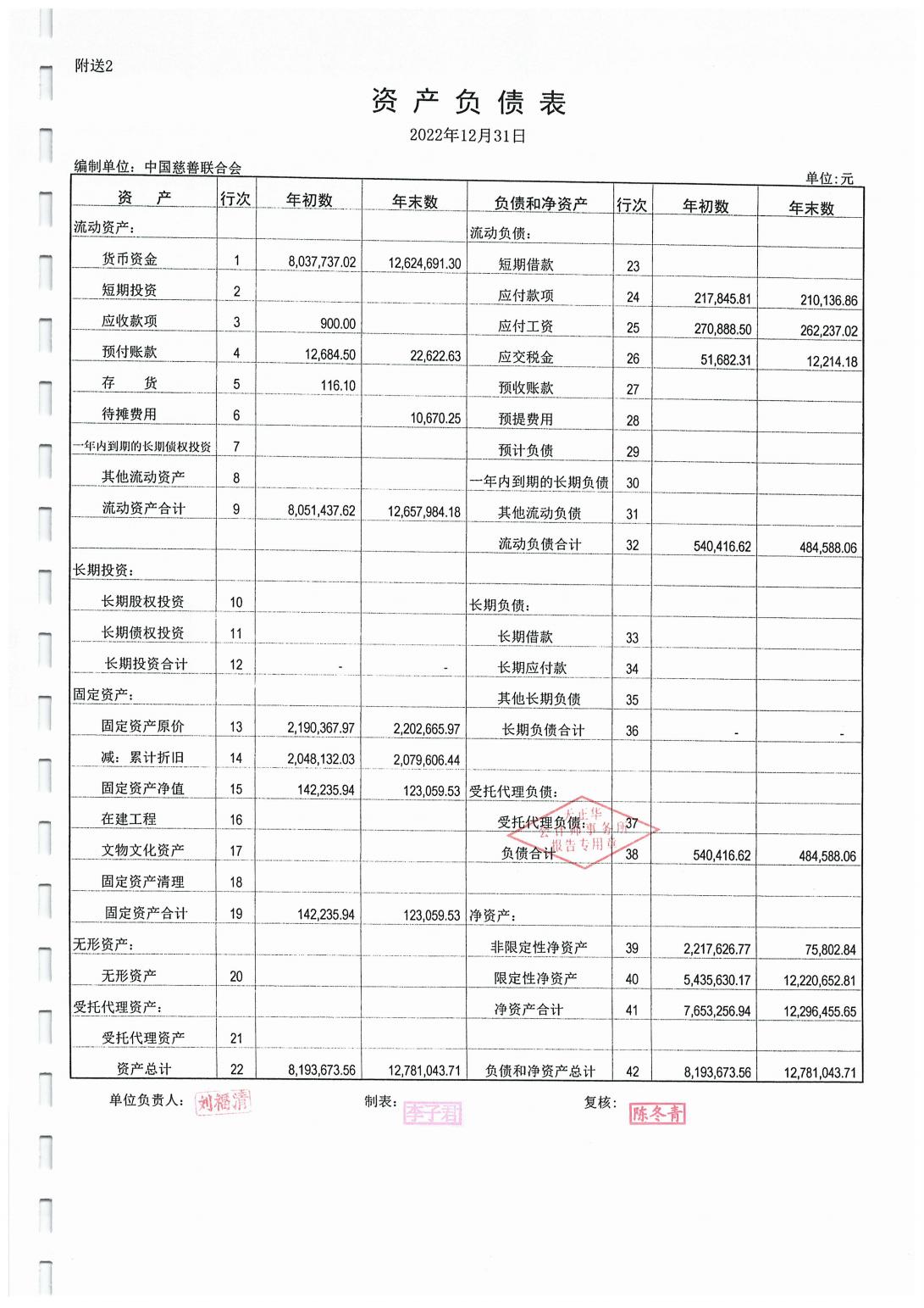 2022年度财报_02.jpg