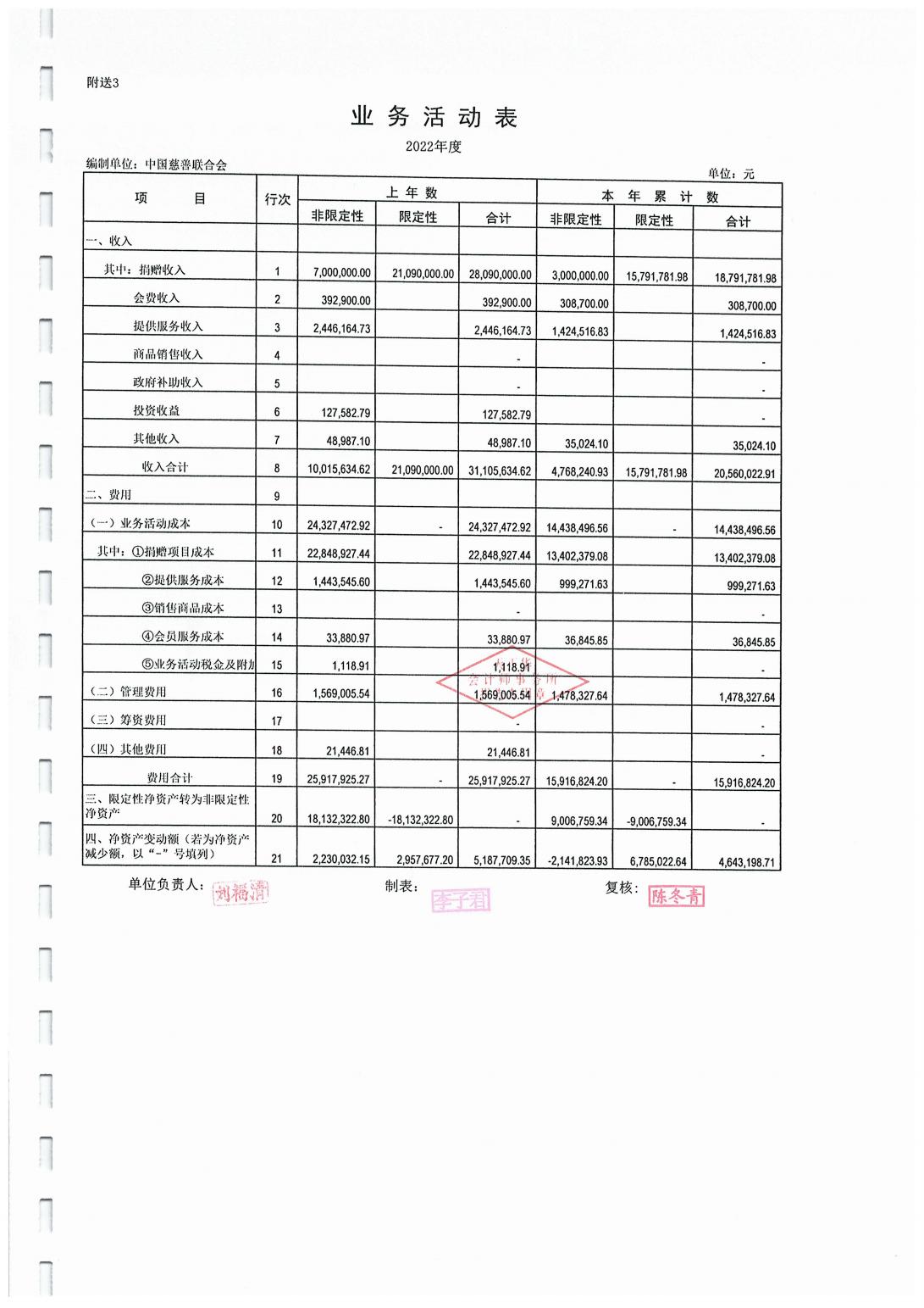 2022年度财报_03.jpg