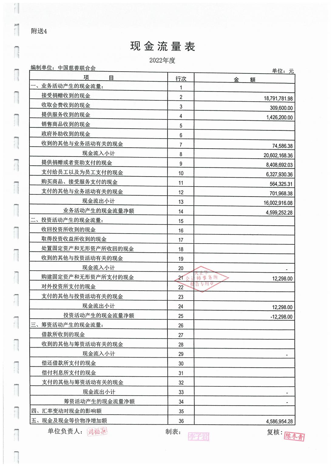 2022年度财报_04.jpg