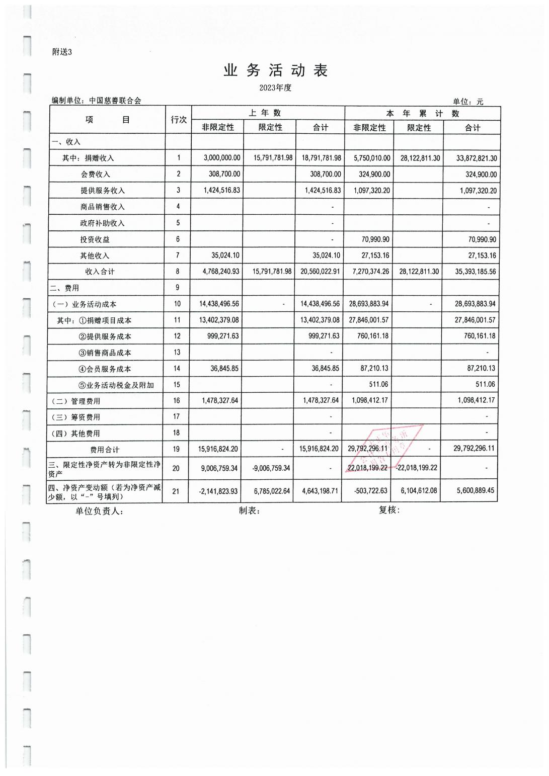 2023年度财报_03.jpg