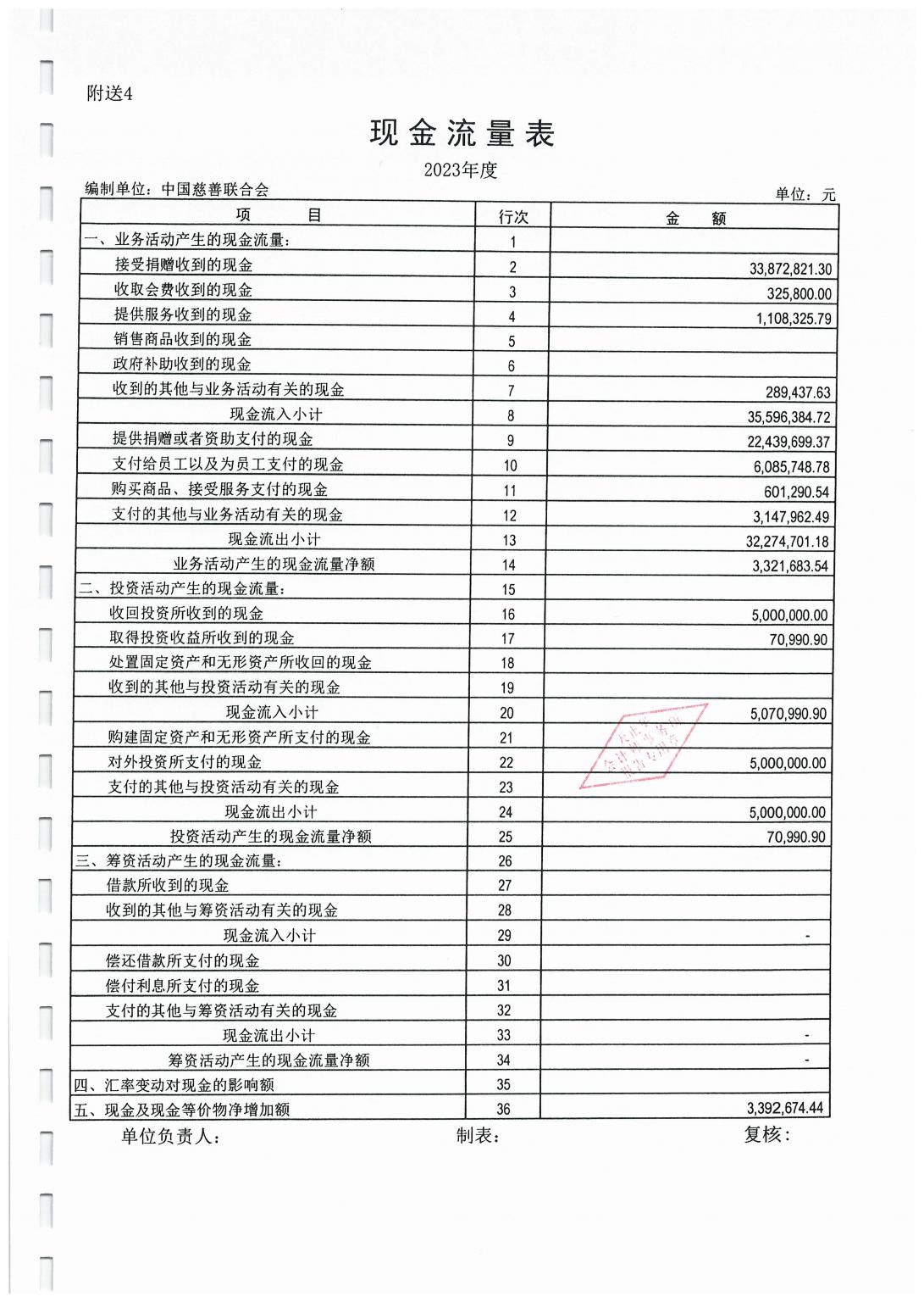 2023年度财报_04.jpg